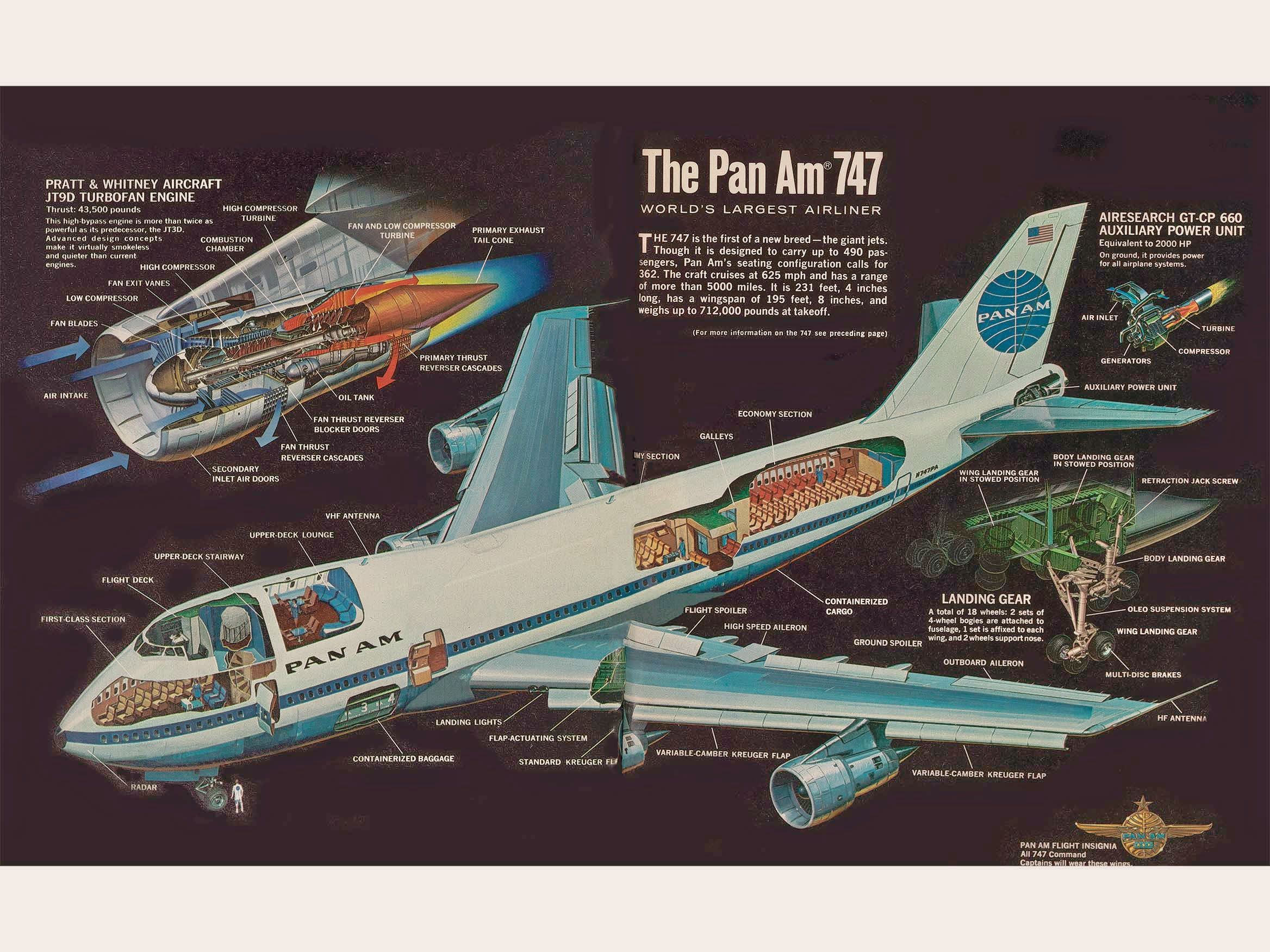 Note P&W Engine insert (top left) in "The Pan Am 747," a cutaway illustration from "Clipper Magazine," October 1970, p. 40 (University of Miami Special Collections).gazine," October 1970, p. 40 (University of Miami Special Collections).